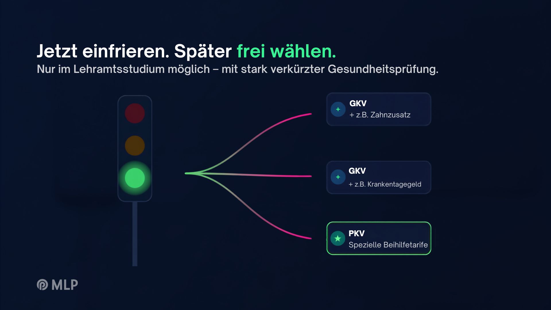Unser Gesundheit Gesundheitsoption
